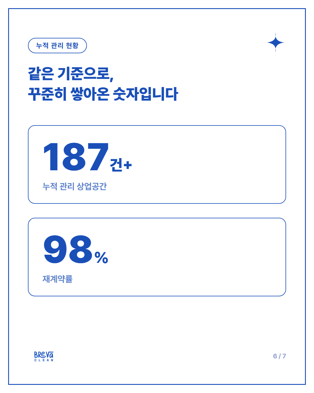 사무실 정기청소, Breva Clean은 이렇게 합니다 카드뉴스 6